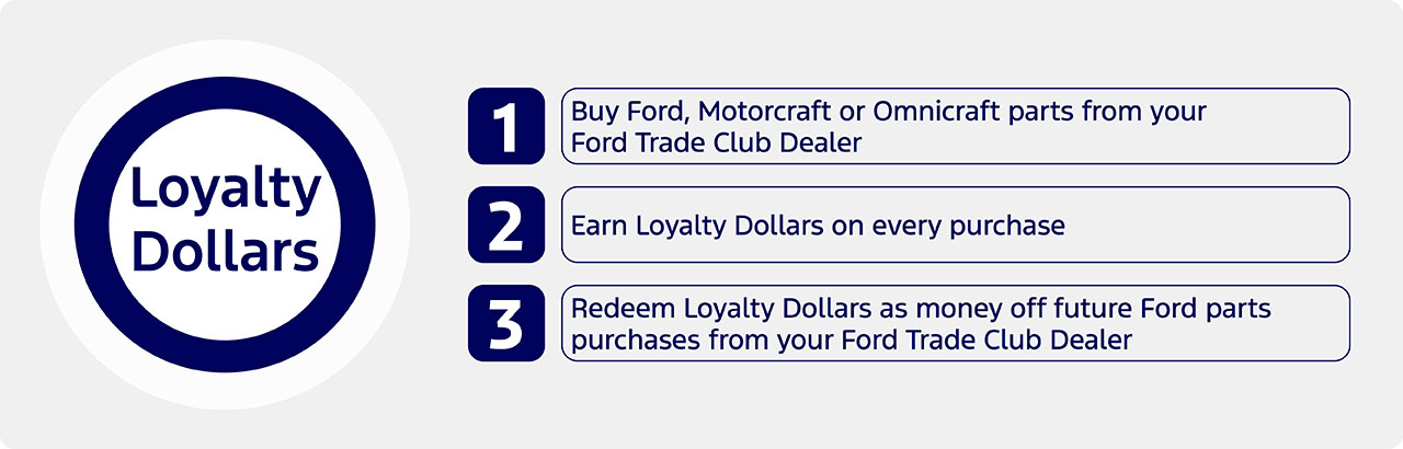Loyalty Dollars
